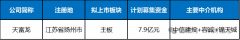 天富龙IPO：议价乏力盈利能力遭质疑内控不力五