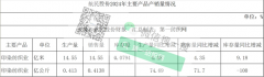 为HM及ZARA等大牌供面料这家中国印染巨头客岁营